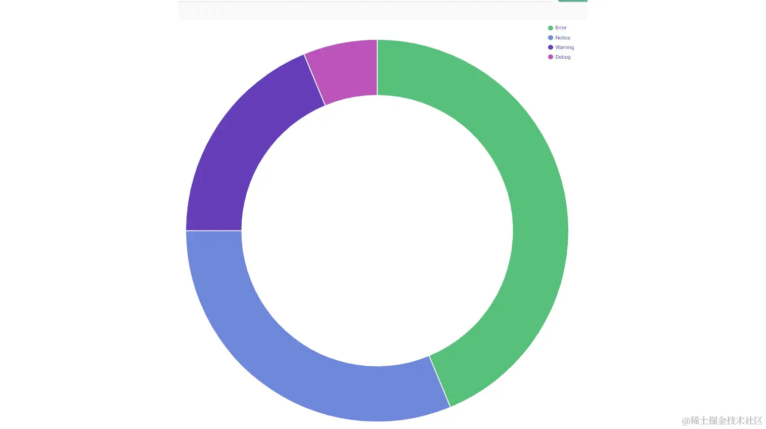 图 12.22 – 可视化预览