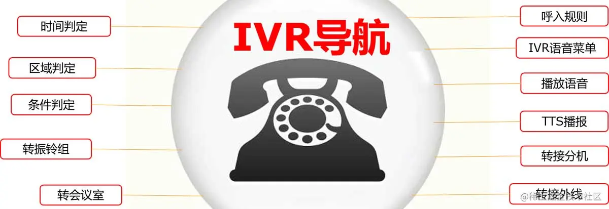IVR在voip电话系统的应用
