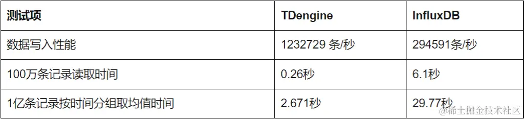 TDengine 用户案例合集 | 智能环保项目的时序数据处理难点与优化实践 - TDengine Database 时序数据库