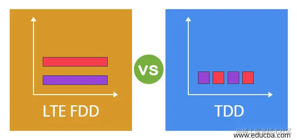 LTE FDD vs TDD