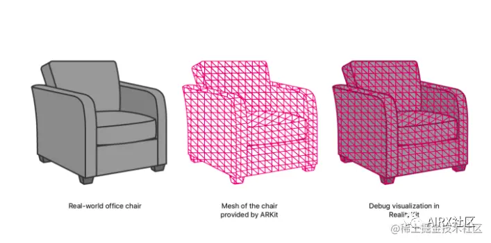万字分析 | 关于苹果ARKit的功能梳理和展望