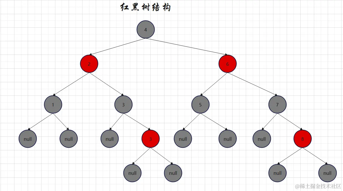 红黑树结构.png
