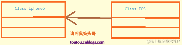 合成/聚合复用原则