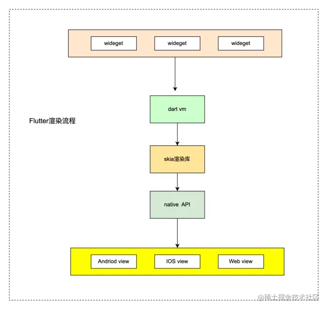flutter渲染流程.png