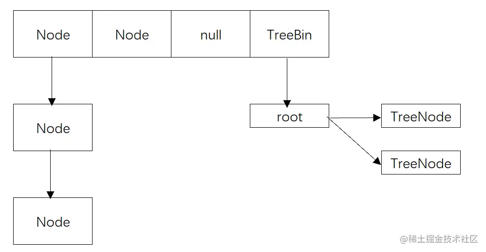 concurrentHashMap1.8