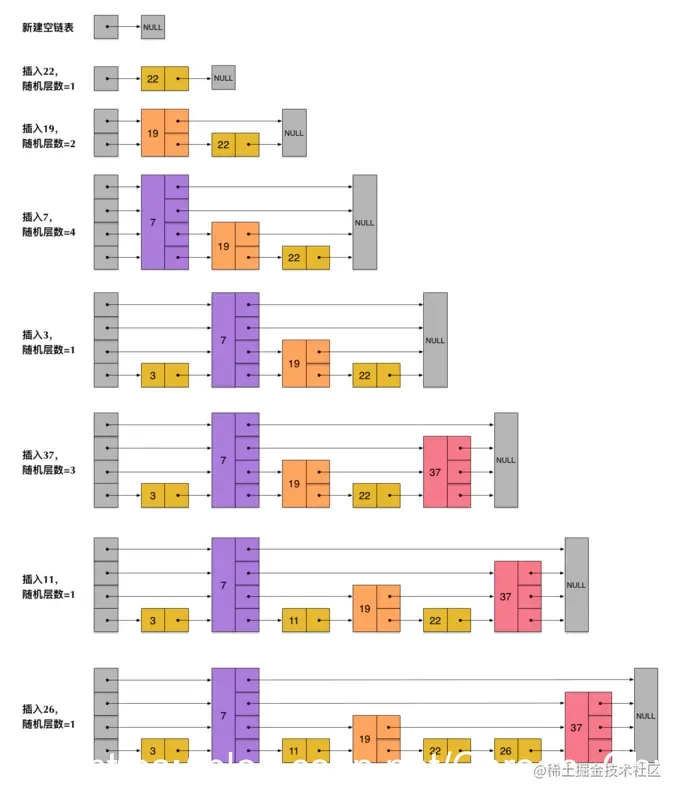 [外链图片转存失败,源站可能有防盗链机制,建议将图片保存下来直接上传(img-BEsQQOmU-1602665796129)(/img/bVcHoEl)]