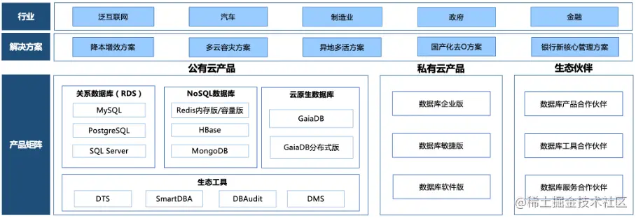 百度智能云数据库产品矩阵