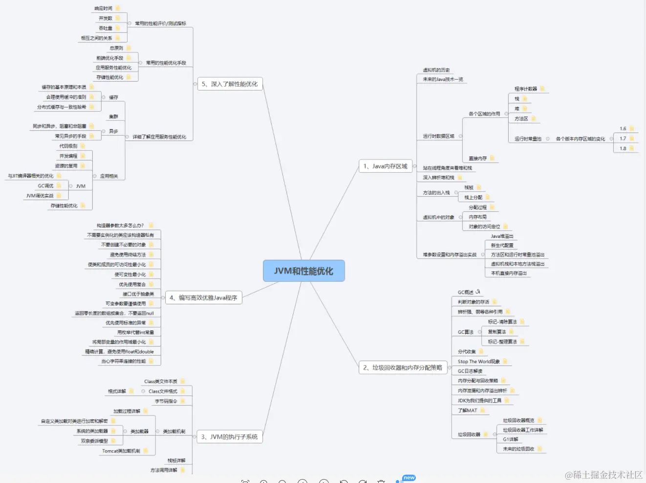 32天高效突击：框架+性能优化+微服务+分布式，笔记面试全有
