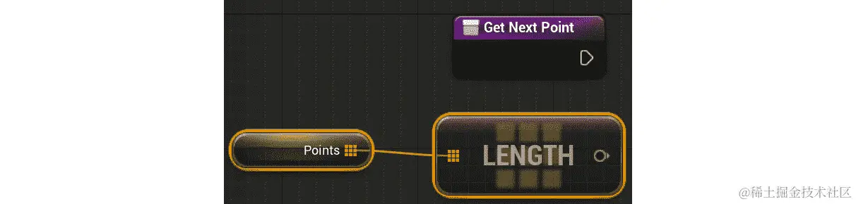 图 13.32：Length 函数是一个纯函数，返回数组的长度