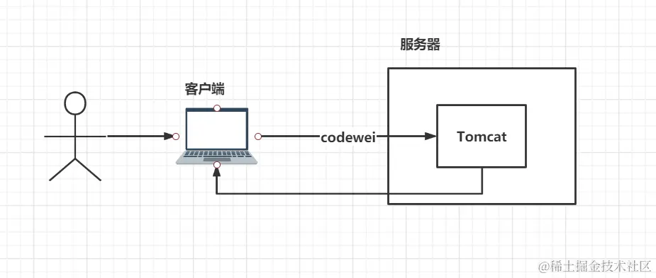 image-20210801130712309