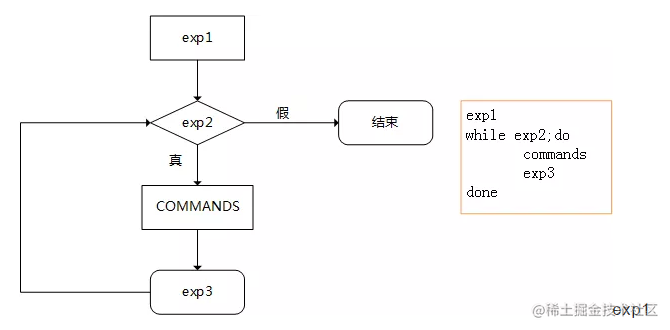 知了堂 Shell 脚本进阶的经典用法 掘金