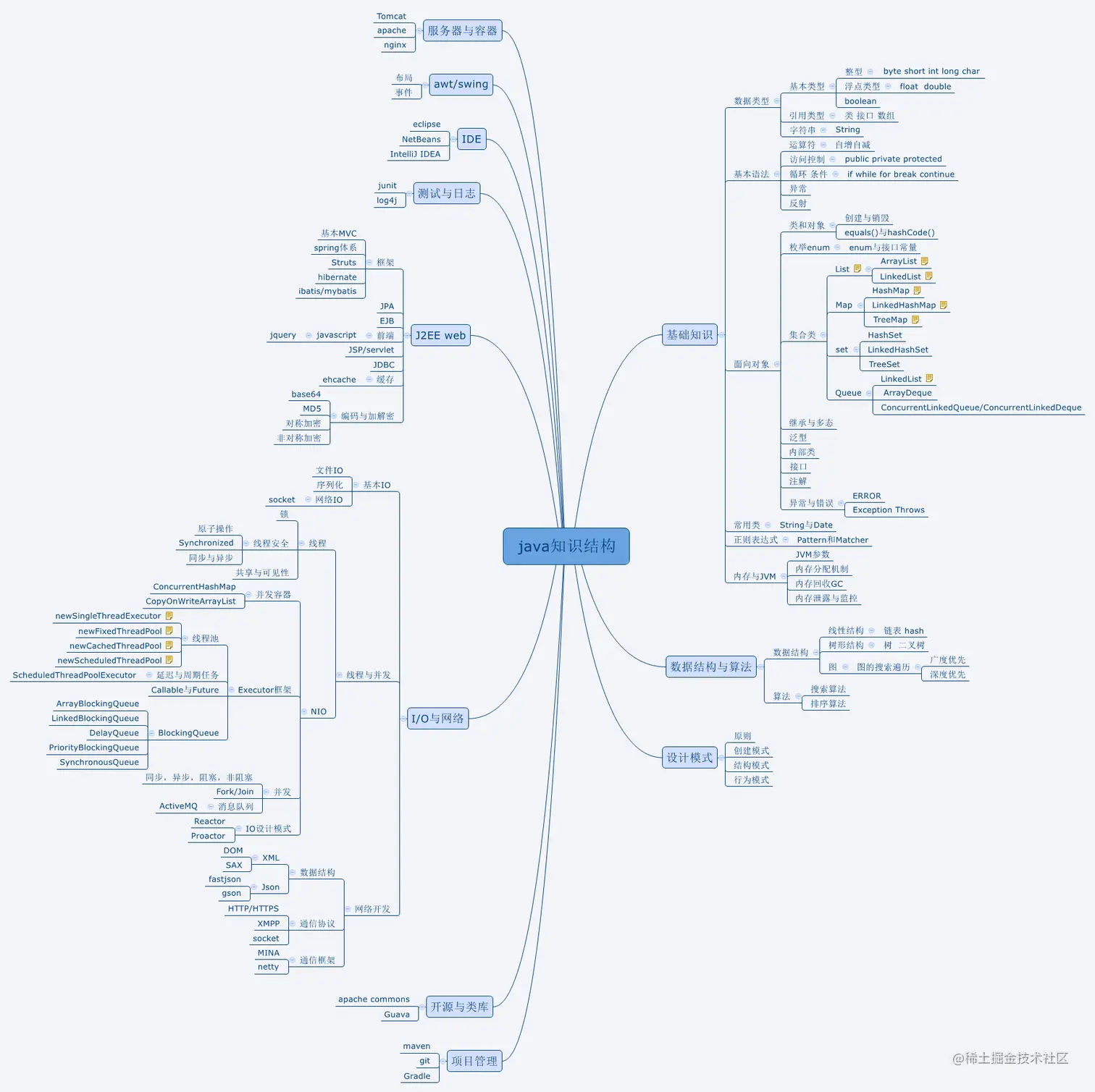 史上最强！这份在各大平台获百万推荐的Java核心手册实至名归