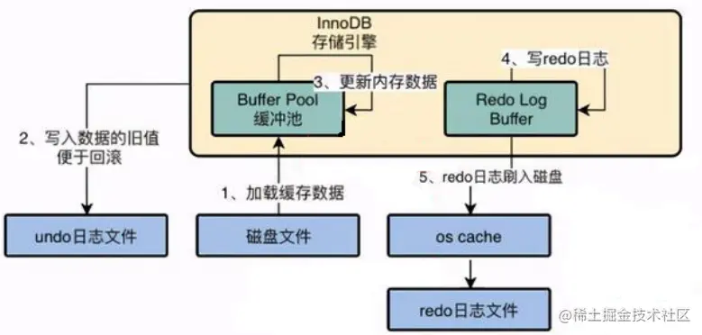 image-20220711165612956.png