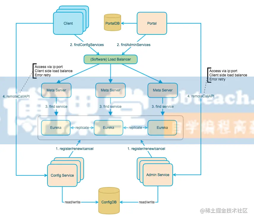 overall-architecture