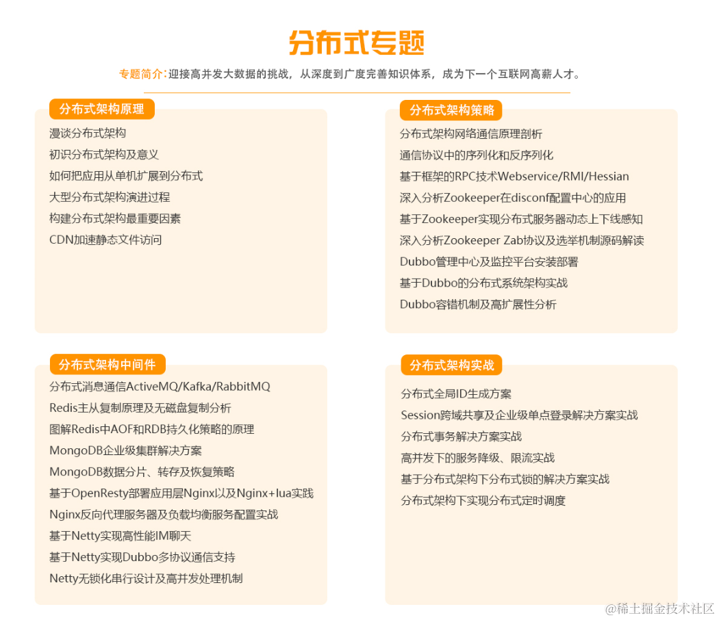 Java高级架构师（思维导图）价值50k