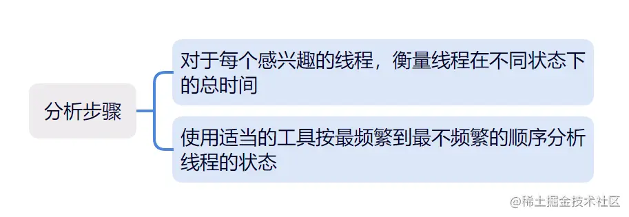 分析步骤