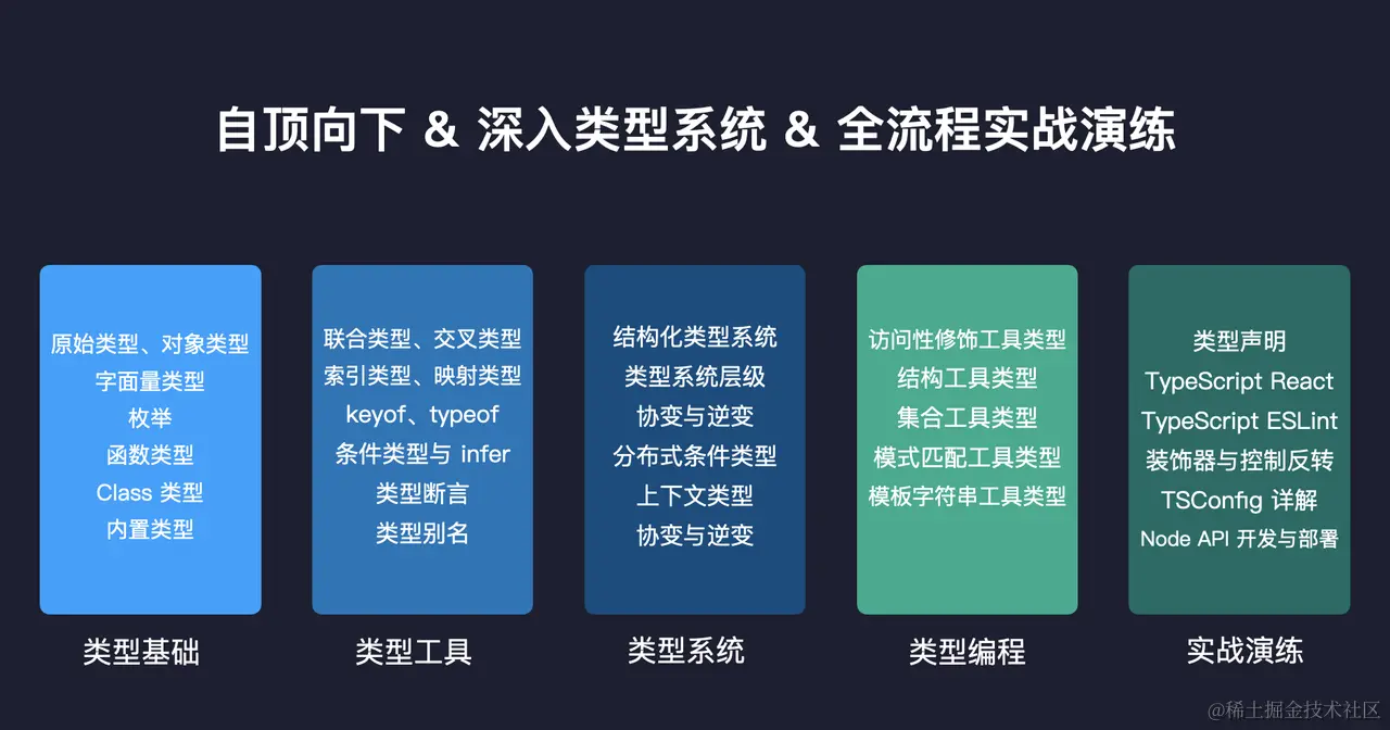 学习路径