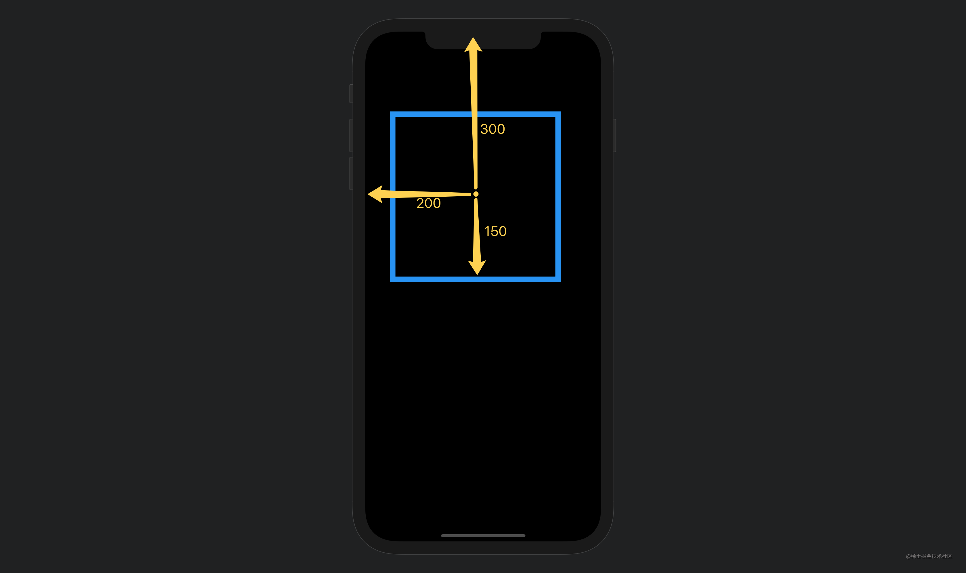 Flutter Canvas学习之绘图篇 掘金
