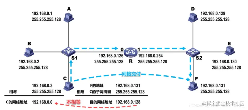 对比是否为同一网络
