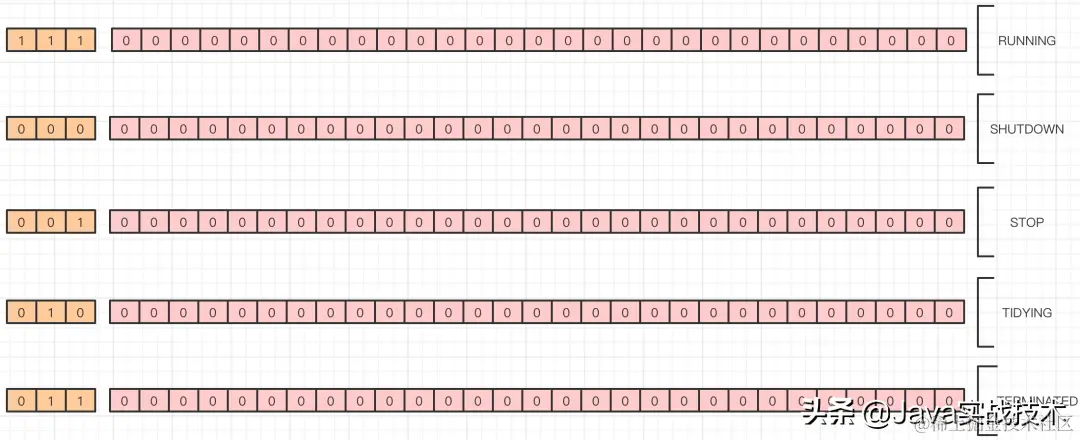 我画了25张图展示线程池工作原理和实现原理，建议先收藏再阅读