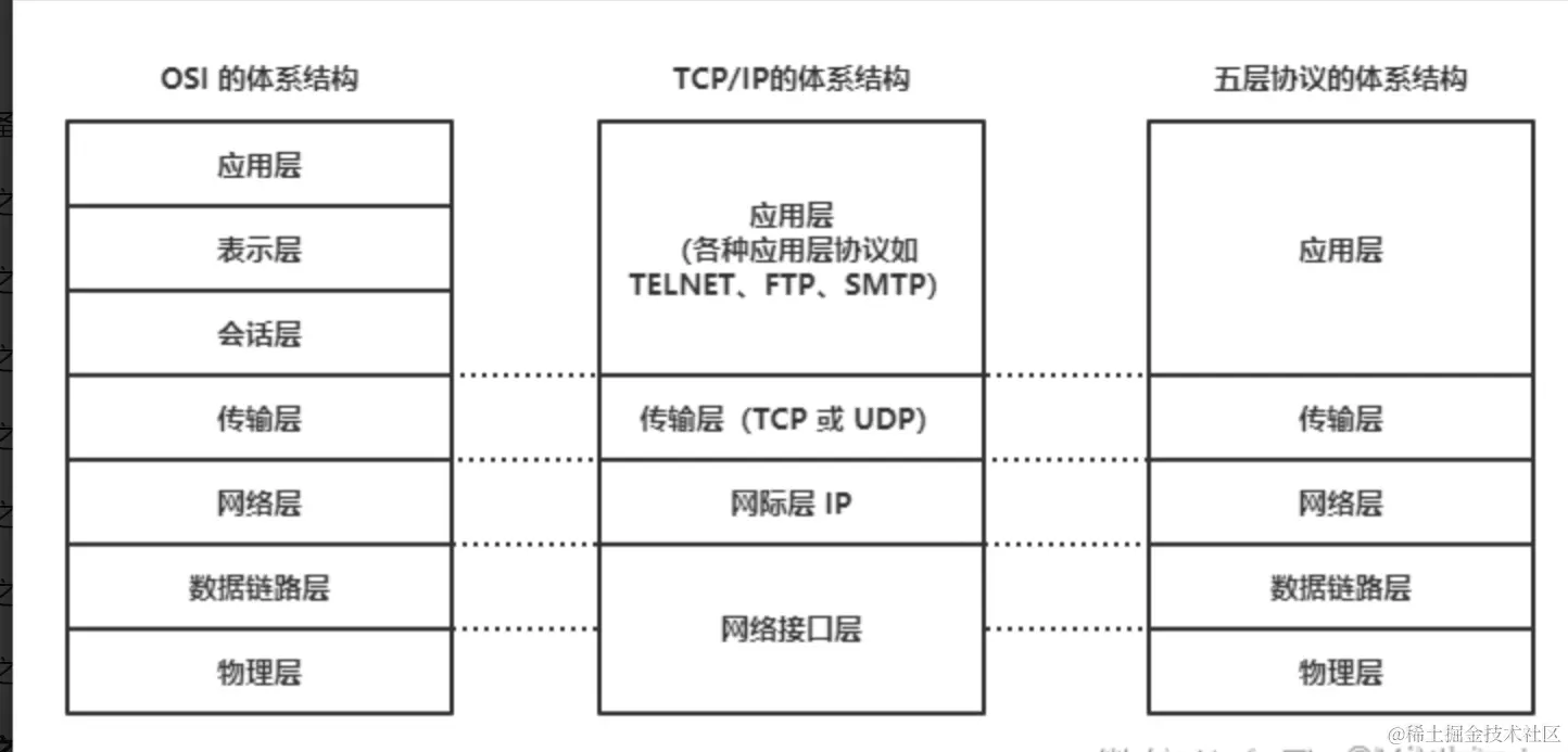 体系结构
