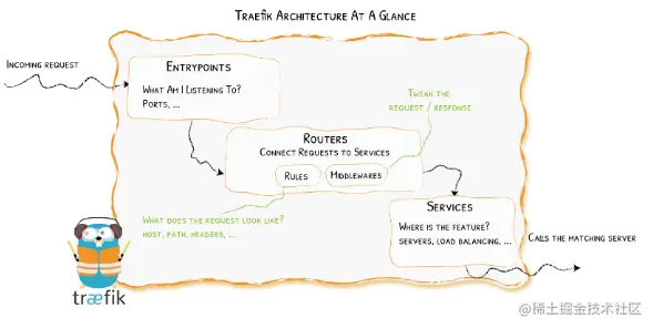 image-20220420192433179