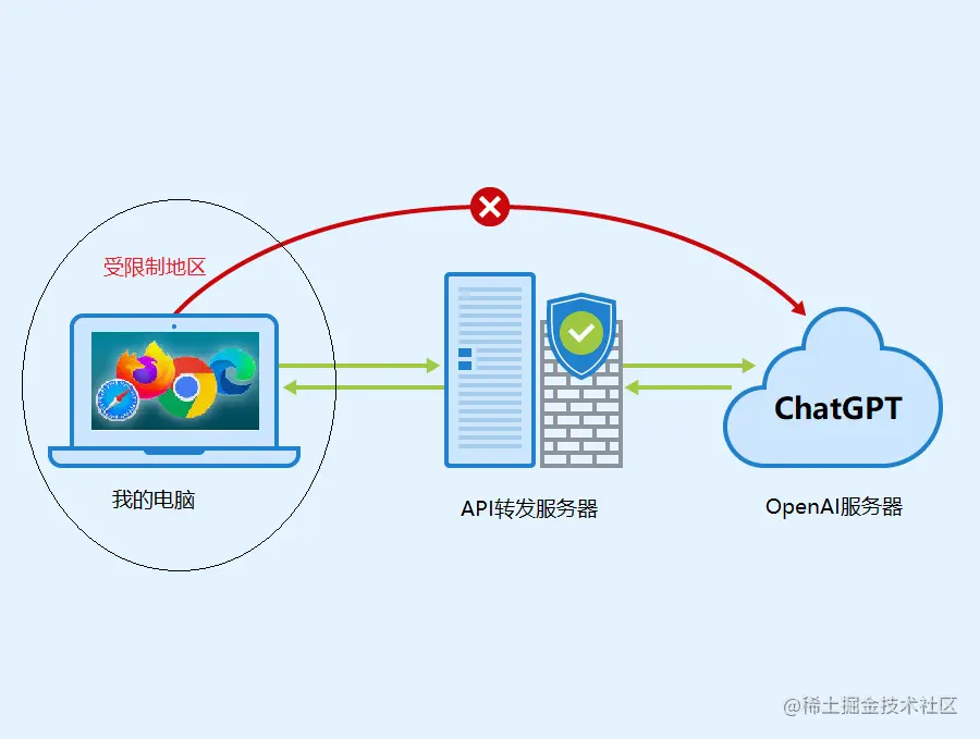 Proxy-Server.png