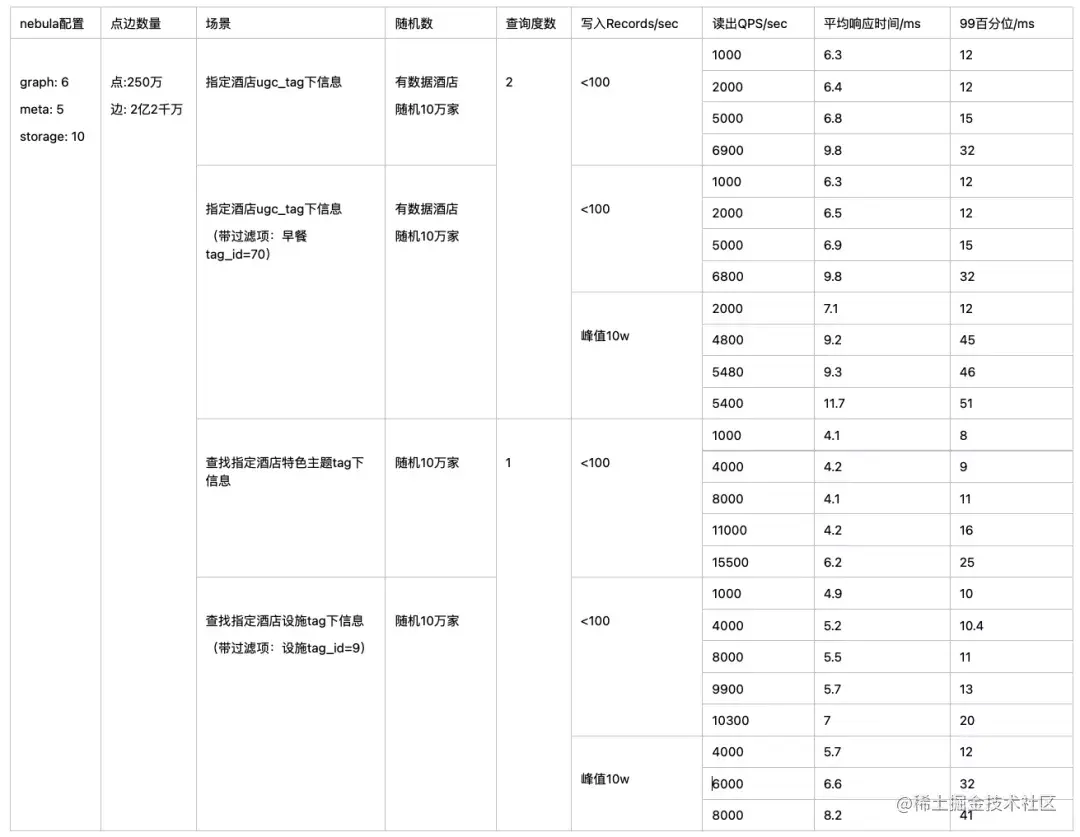 信息图谱在携程酒店的应用