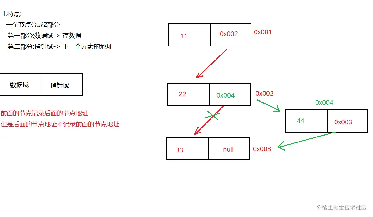 image-20220305142224972