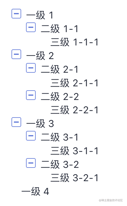 多层tree