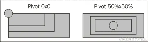 刚才发生了什么？