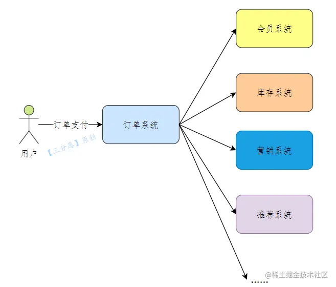 订单支付-3
