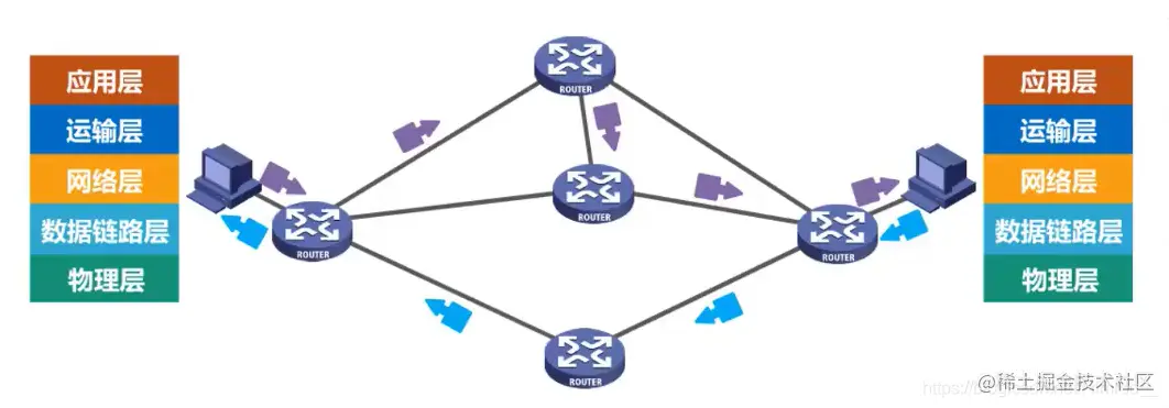 每个点走不同的路径