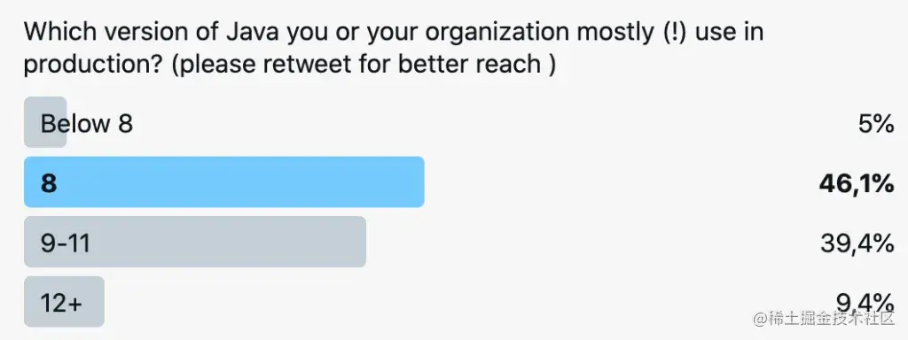 java版本使用占比