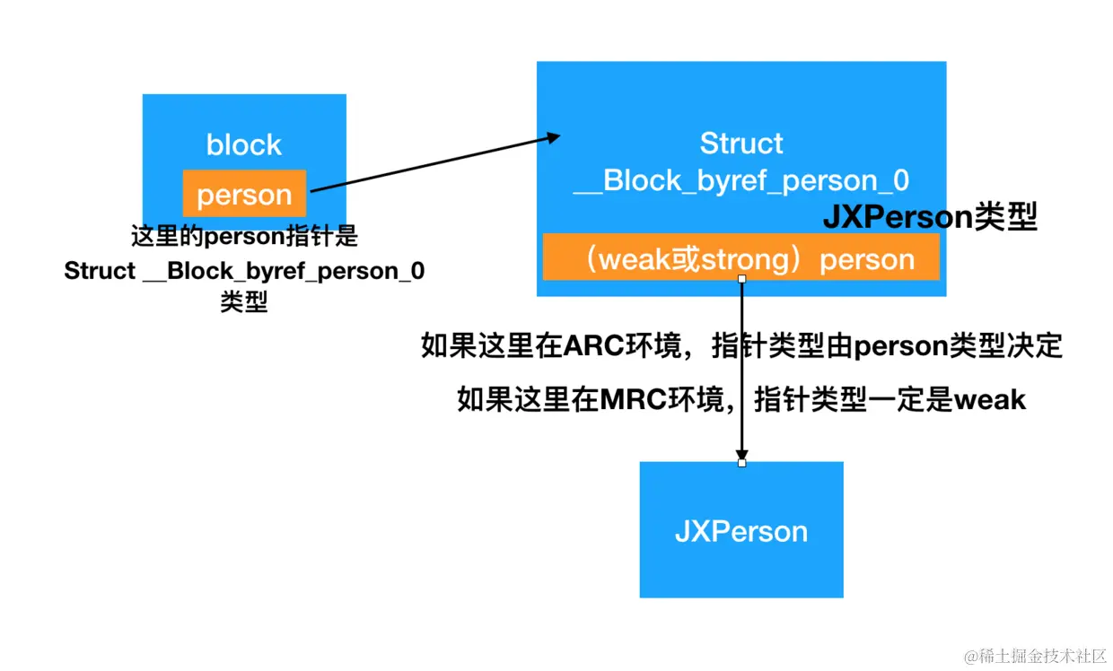 __blcok JXPerson.png