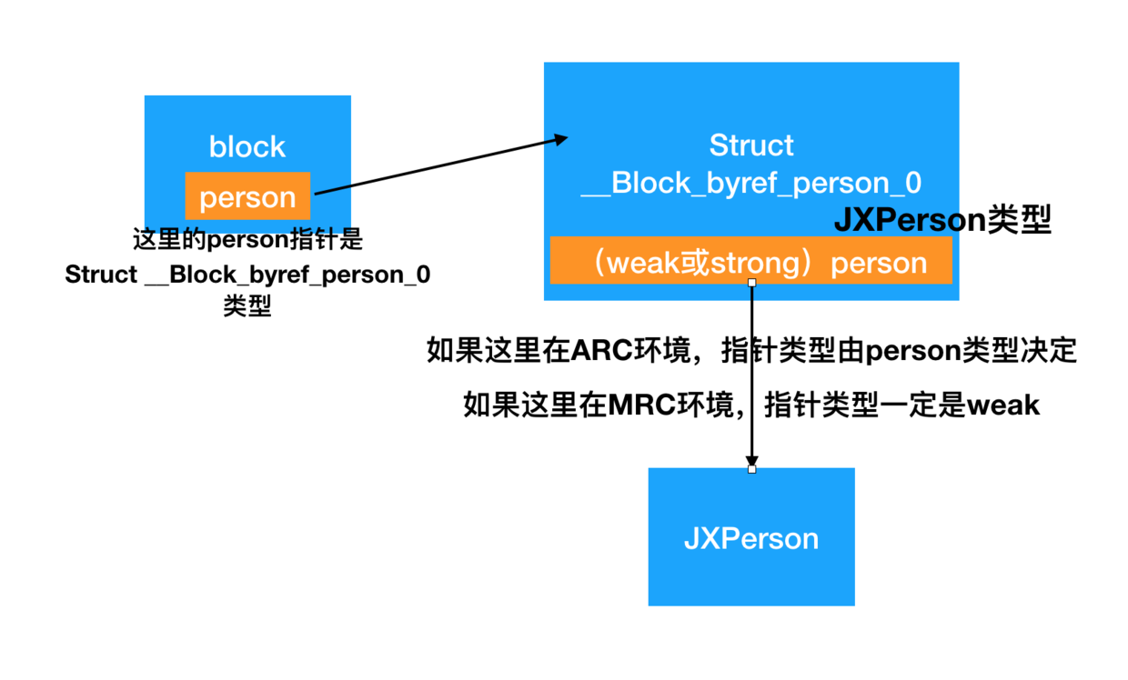 __blcok JXPerson.png