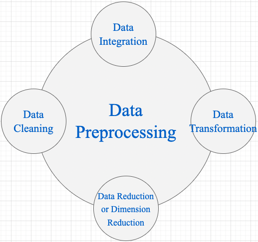 steps_in_data_normalizationing