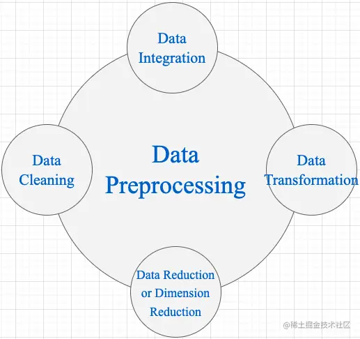 steps_in_data_normalizationing