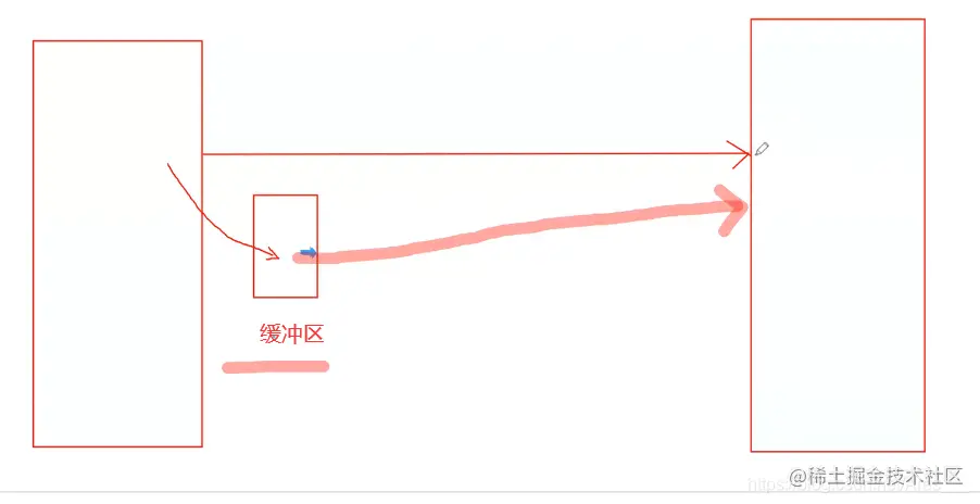 [外链图片转存失败,源站可能有防盗链机制,建议将图片保存下来直接上传(img-E5FaZn7D-1625741443307)(JavaSE复习.assets/image-20210706162040586.png)]