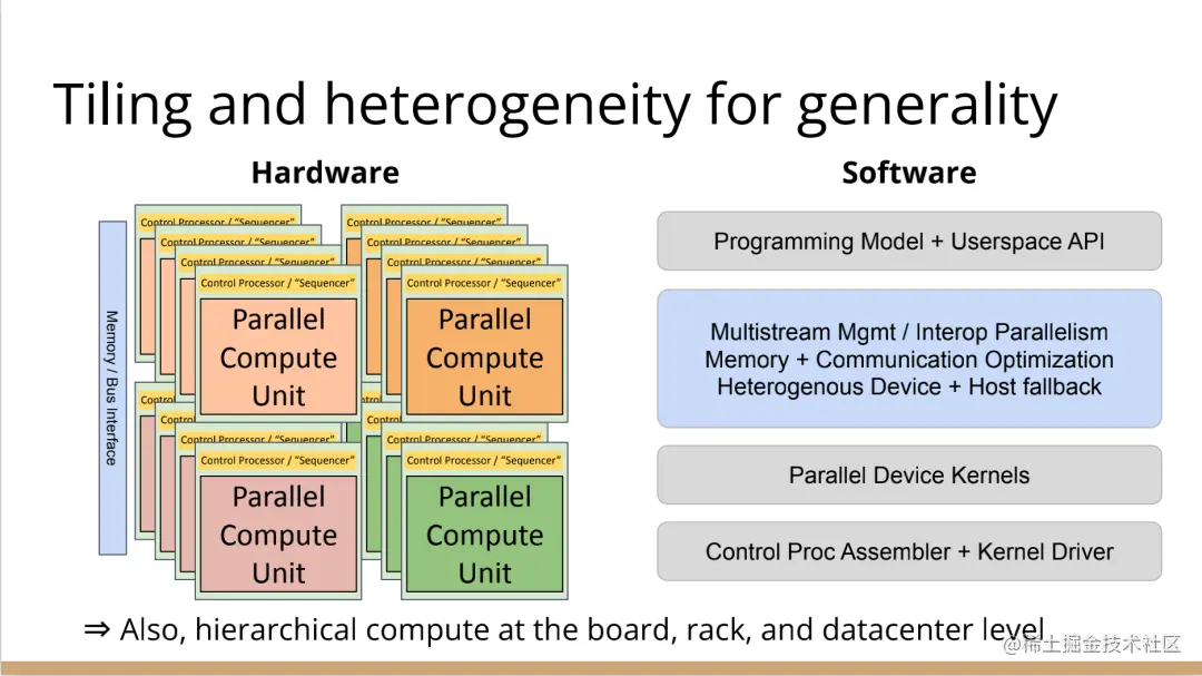 LLVM之父Chris Lattner：编译器的黄金时代