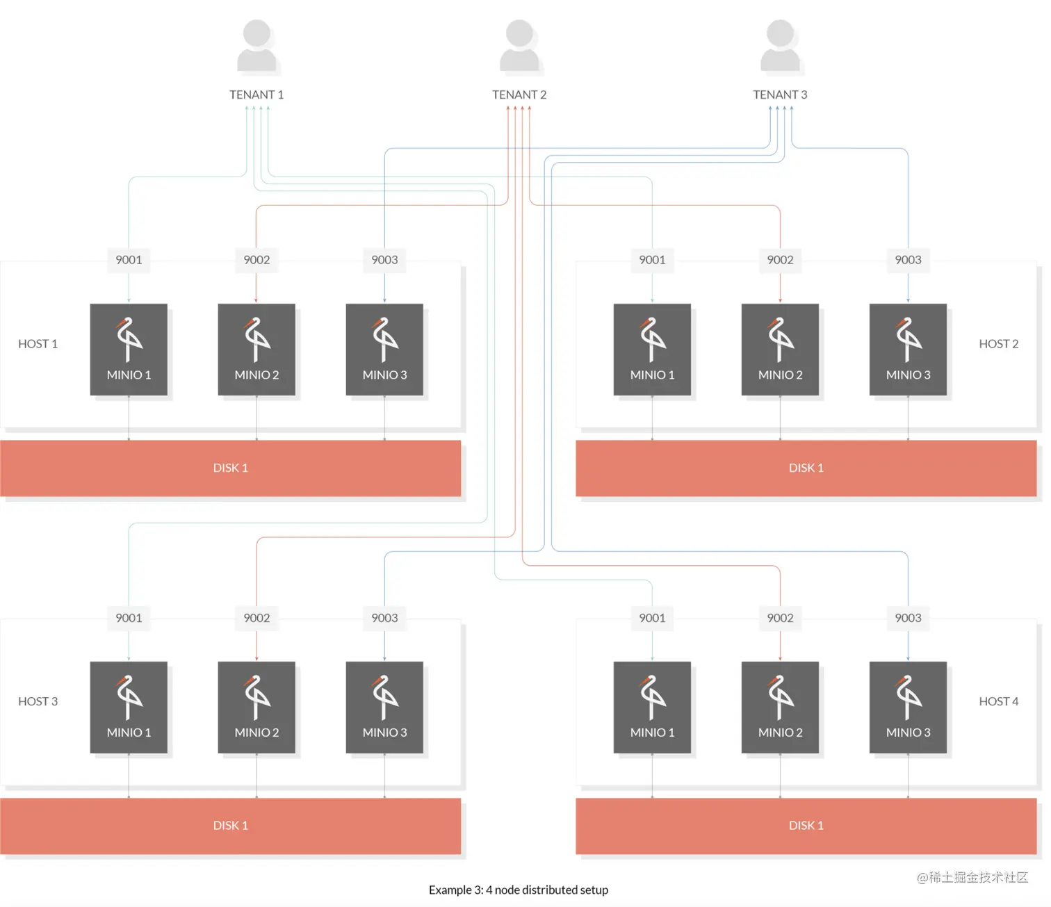 image-20210930123250416