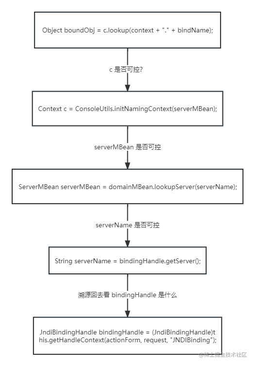 WebLogic JNDI注入（CVE-2021-2109）