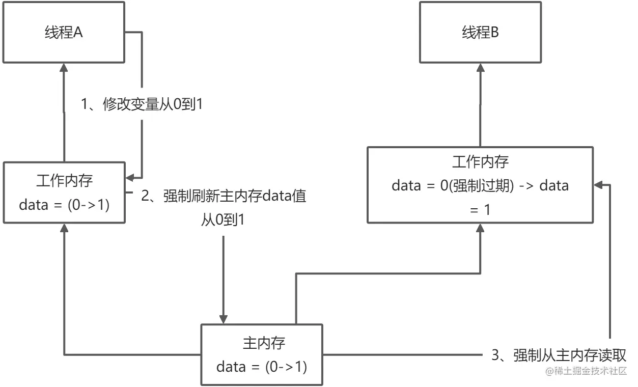 yuque_diagram (8).jpg