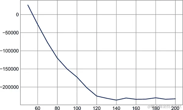 output 46 0