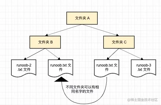 image-20211014211617145