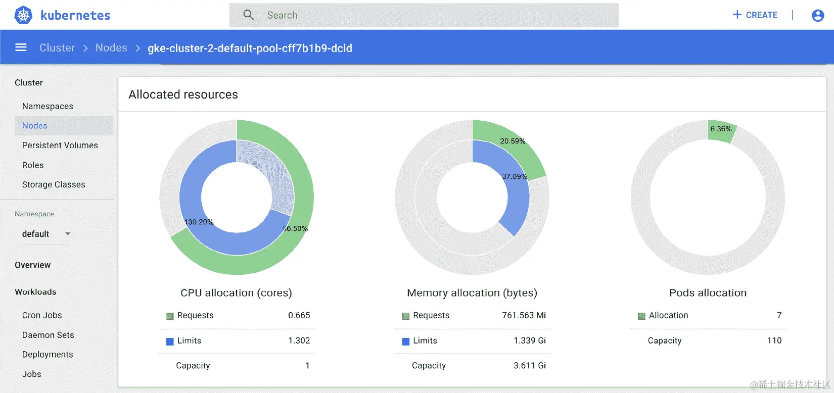 图 10.3 – Kubernetes 仪表板 – 资源分配