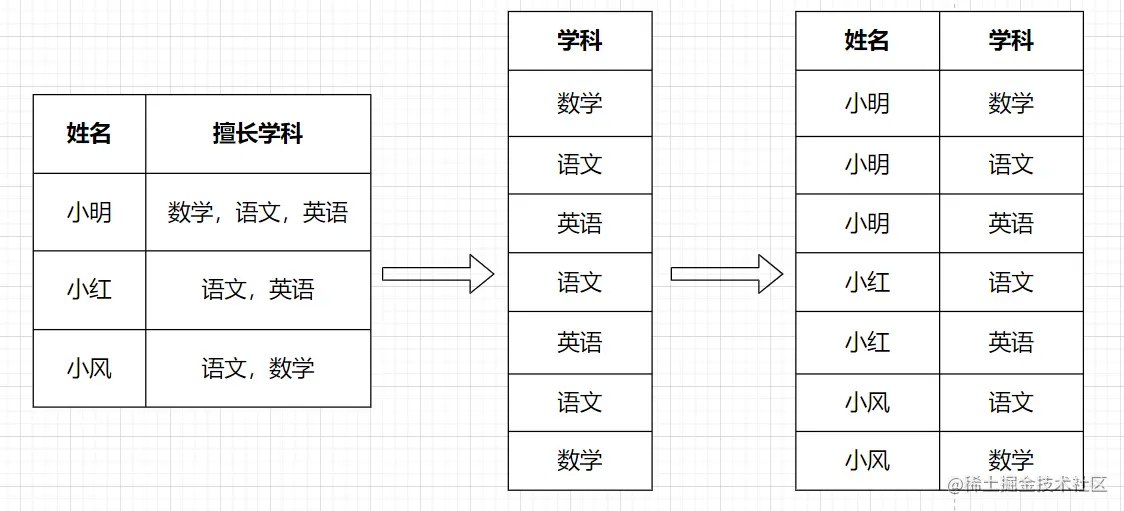 17.Hive行转列和列转行04.jpg