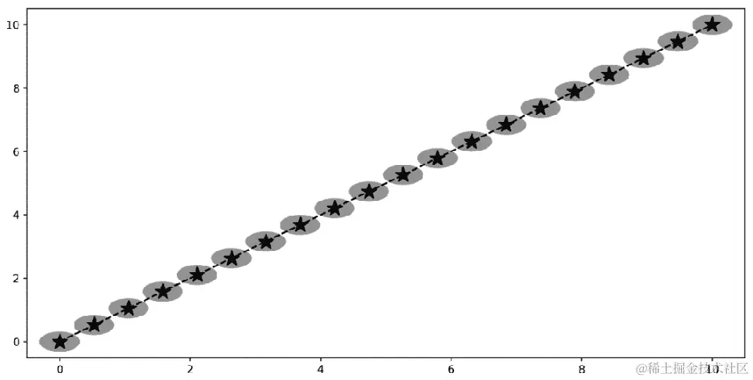 图 5.11 – 写入磁盘上的 Matplotlib 图表并在外部查看器中打开