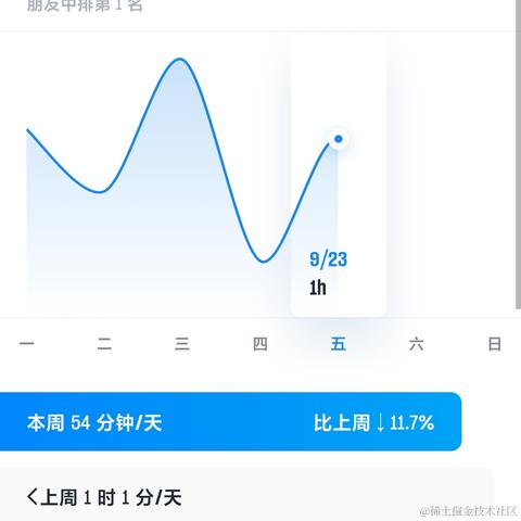 莫凡是莫烦于2022-09-23 21:26发布的图片