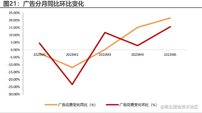 image-20230714165852070